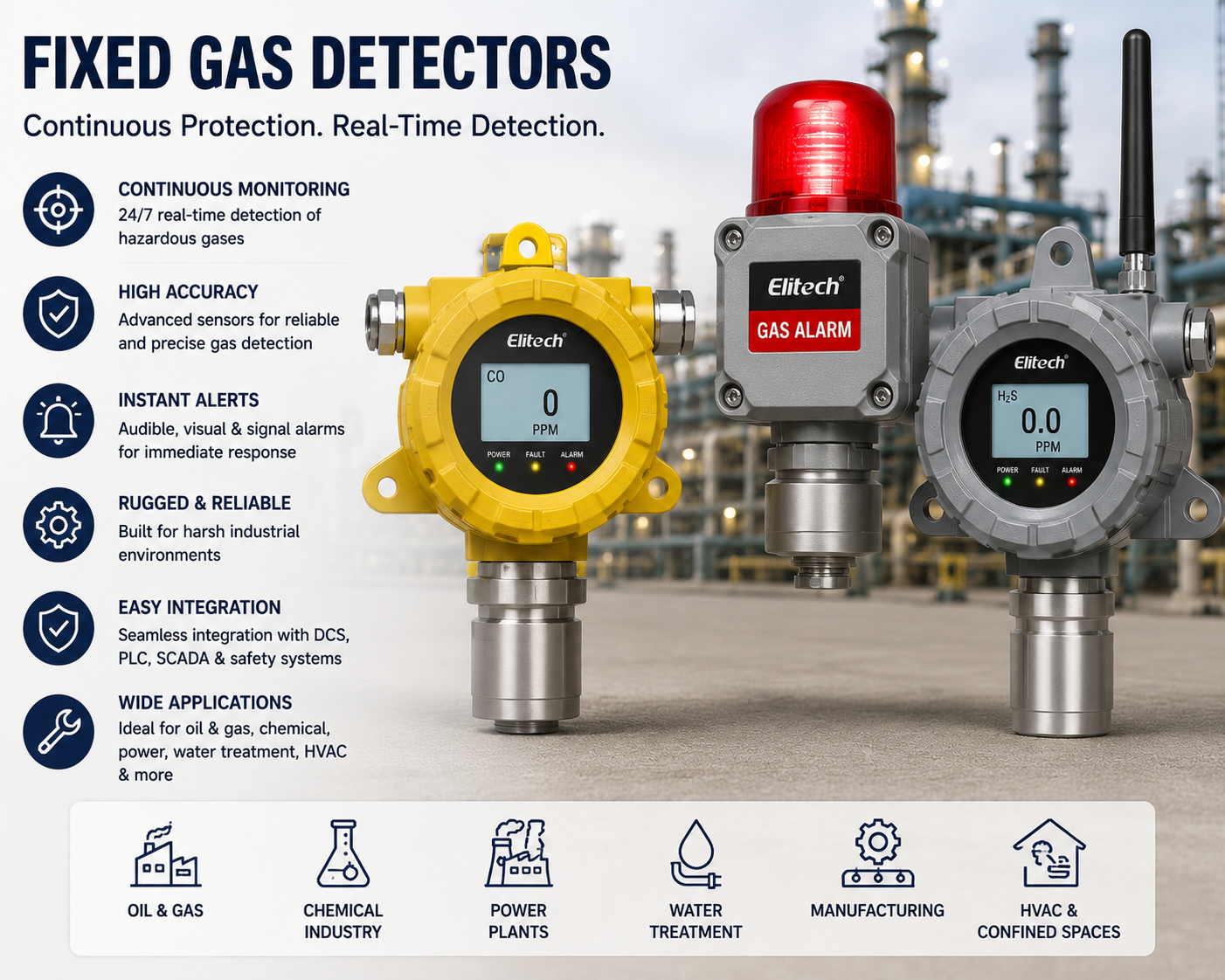 Fixed Gas Detectors