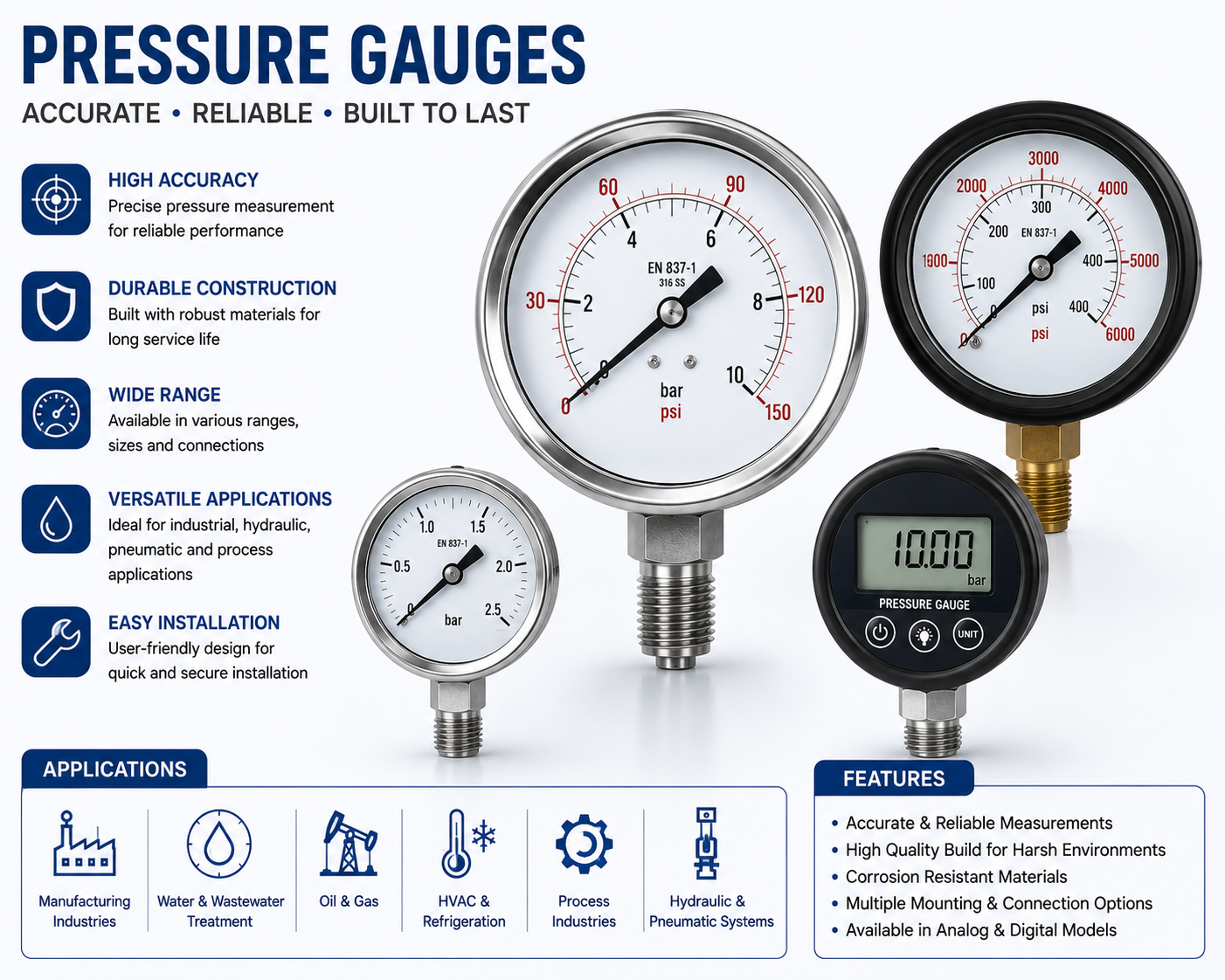 Pressure gauges